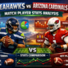 Seahawks vs Arizona Cardinals Match Player Stats Analysis
