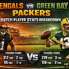 Bengals vs Green Bay Packers Match Player Stats Breakdown